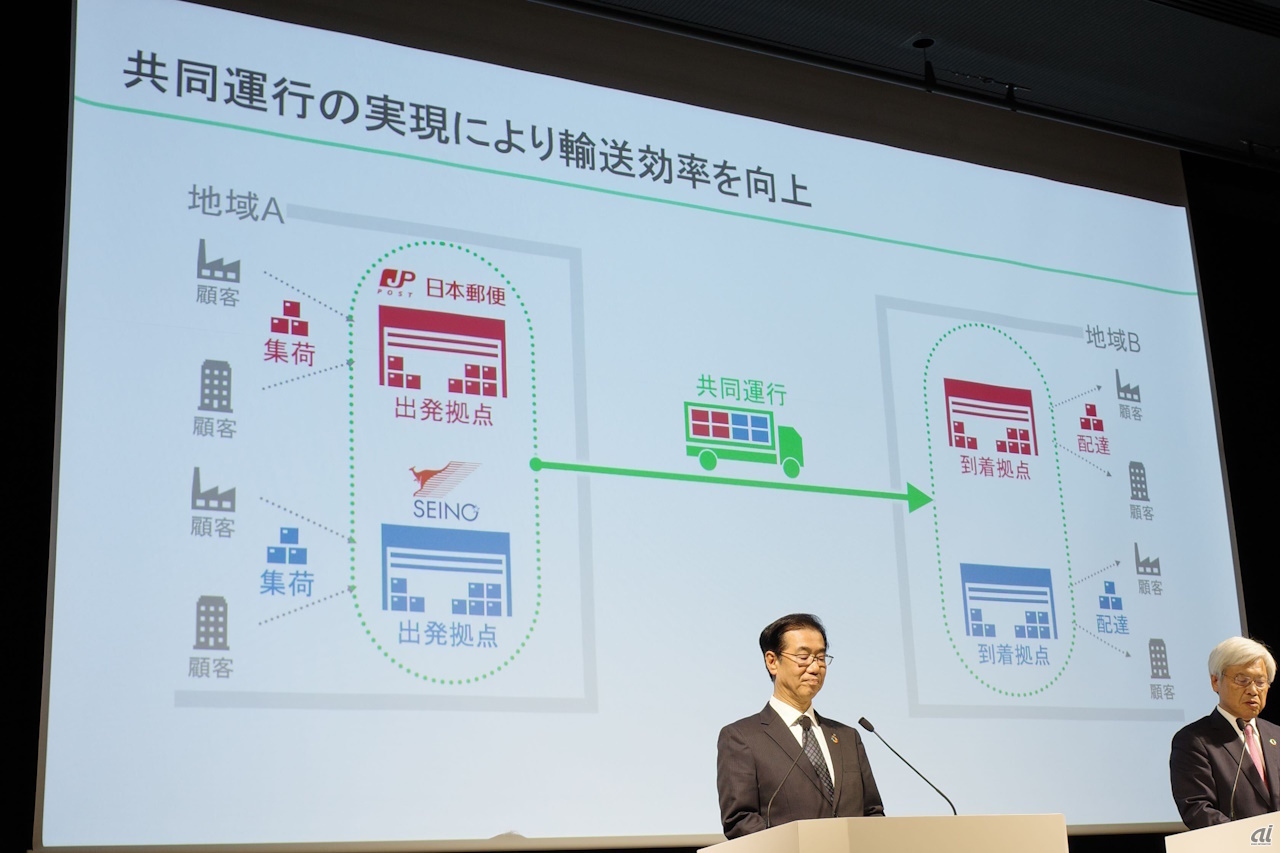 幹線輸送における共同運行