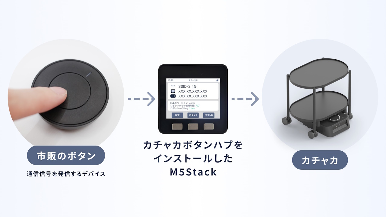 市販のボタンでカチャカを操作できる