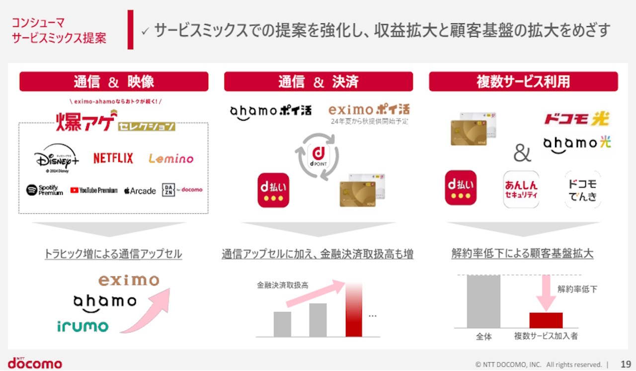 サービスミックスでの提案を強化し、収益拡大と顧客基盤の拡大へ