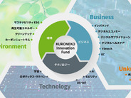 ヤマトHD、CVC「KURONEKO Innovation Fund 2号」設立–全ステージ対象、10年で80億円