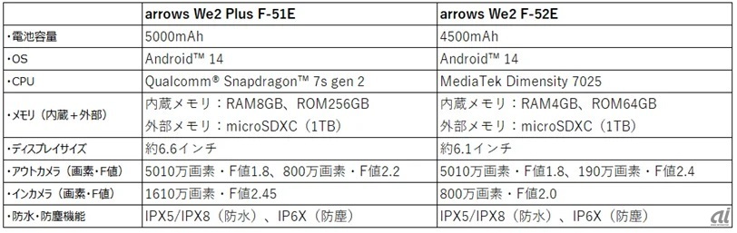 「arrows We2」シリーズの主なスペック