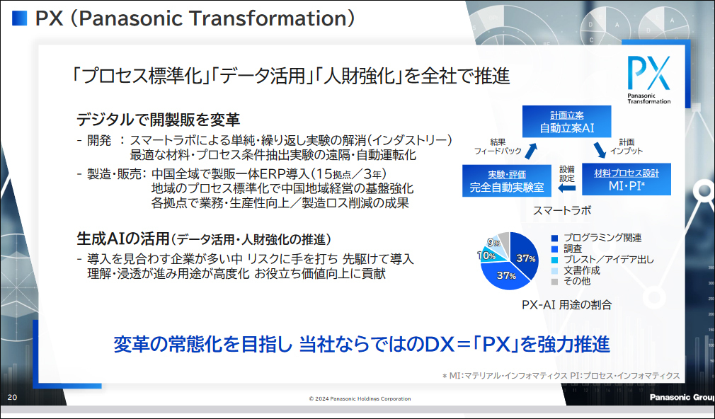 PX（Panasonic Transformation）