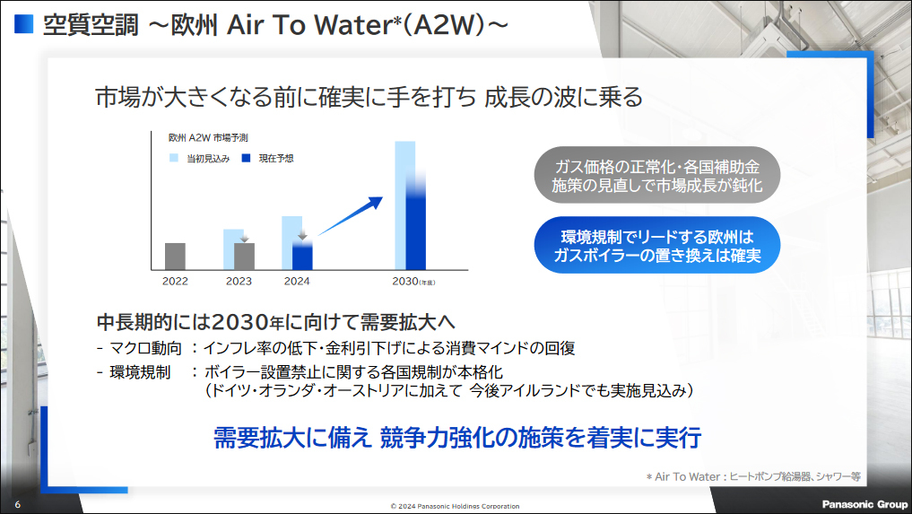 空質空調 ～欧州 Air To Water（A2W）～