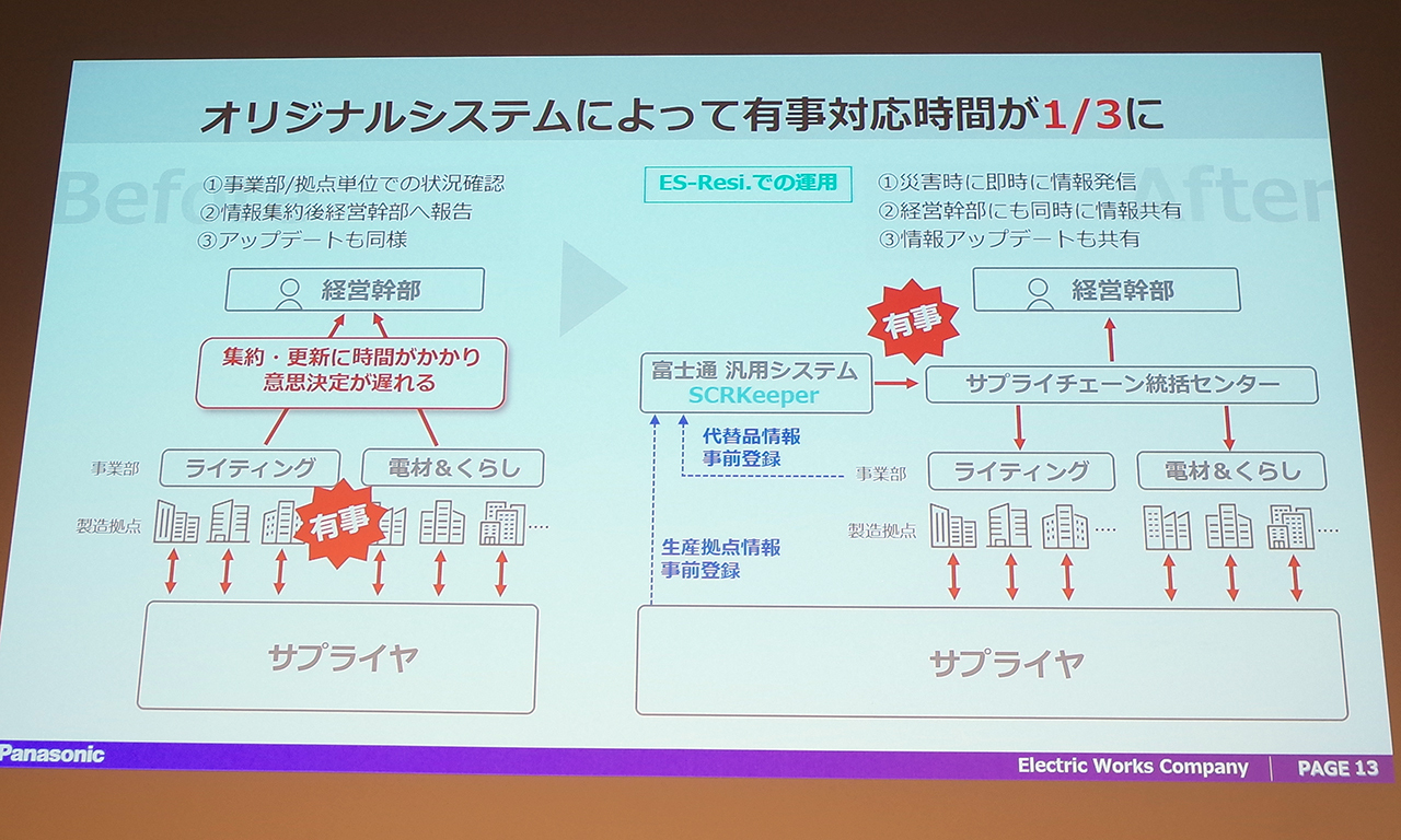 有事対応時間が3分の1に削減