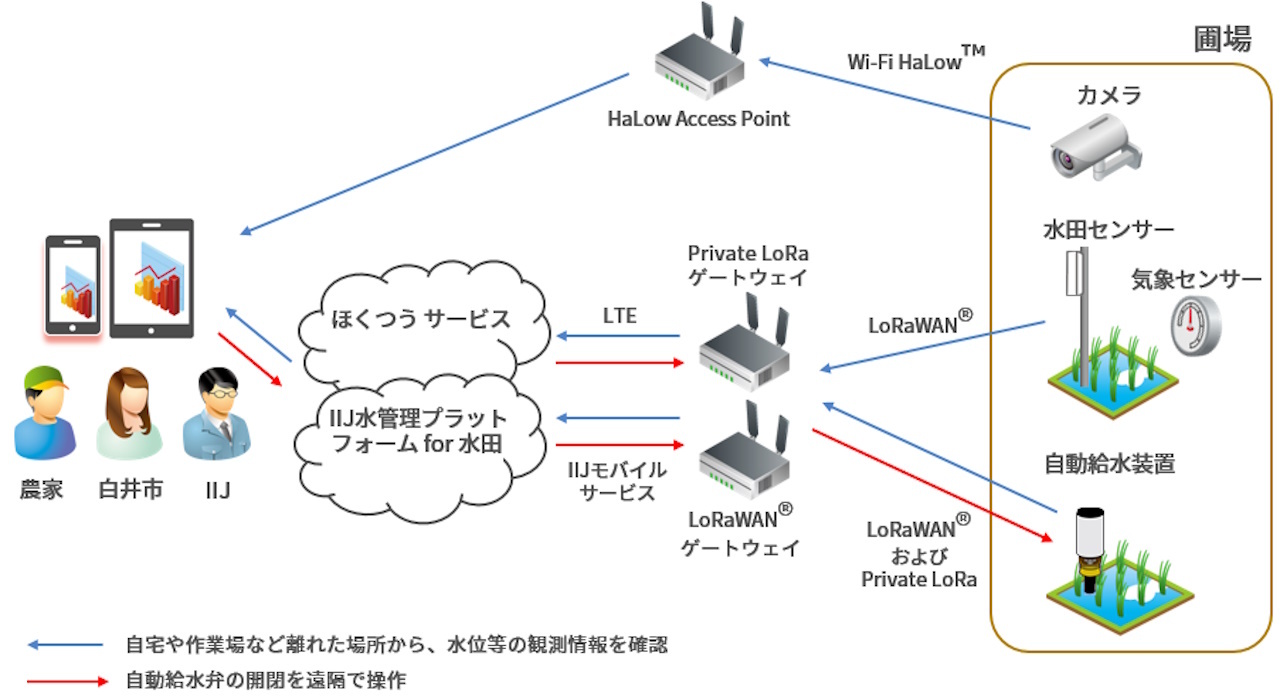 システムイメージ図