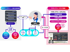 富士通、犯罪心理学と生成AIを活用したカスハラ体験AIツールを開発