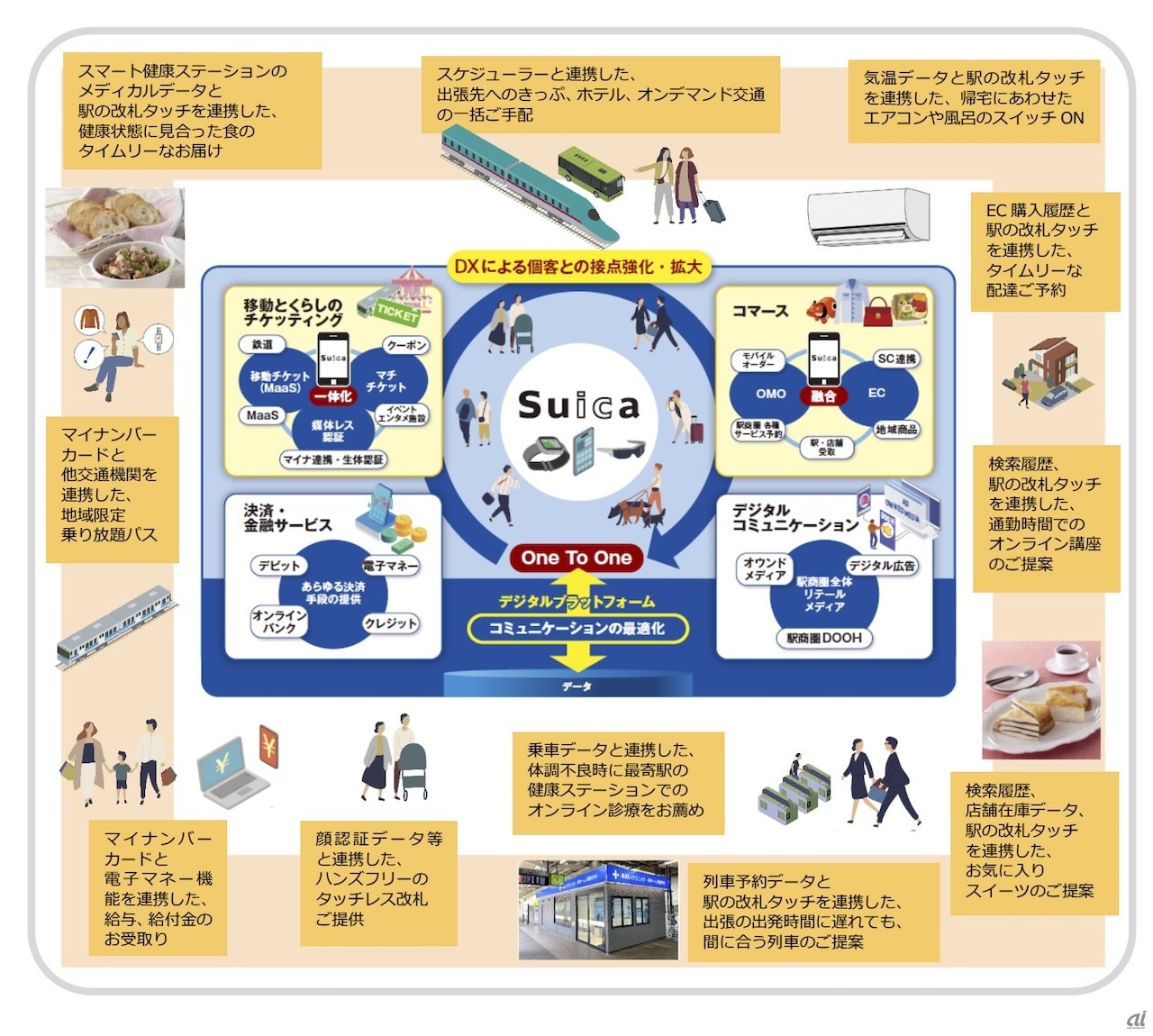 新Suicaアプリで広がる「Suica経済圏」の全貌