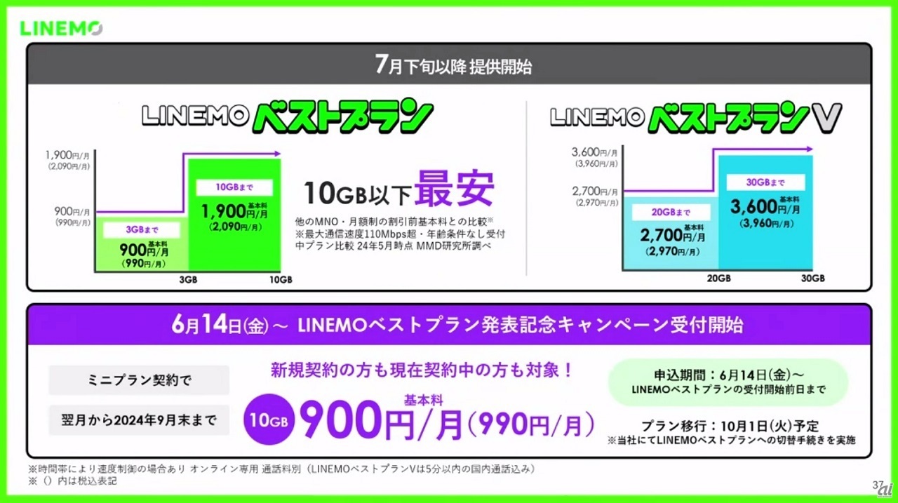 6月6日の発表まとめ