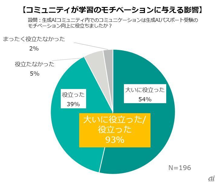 パーソル社内専用GPT活用について