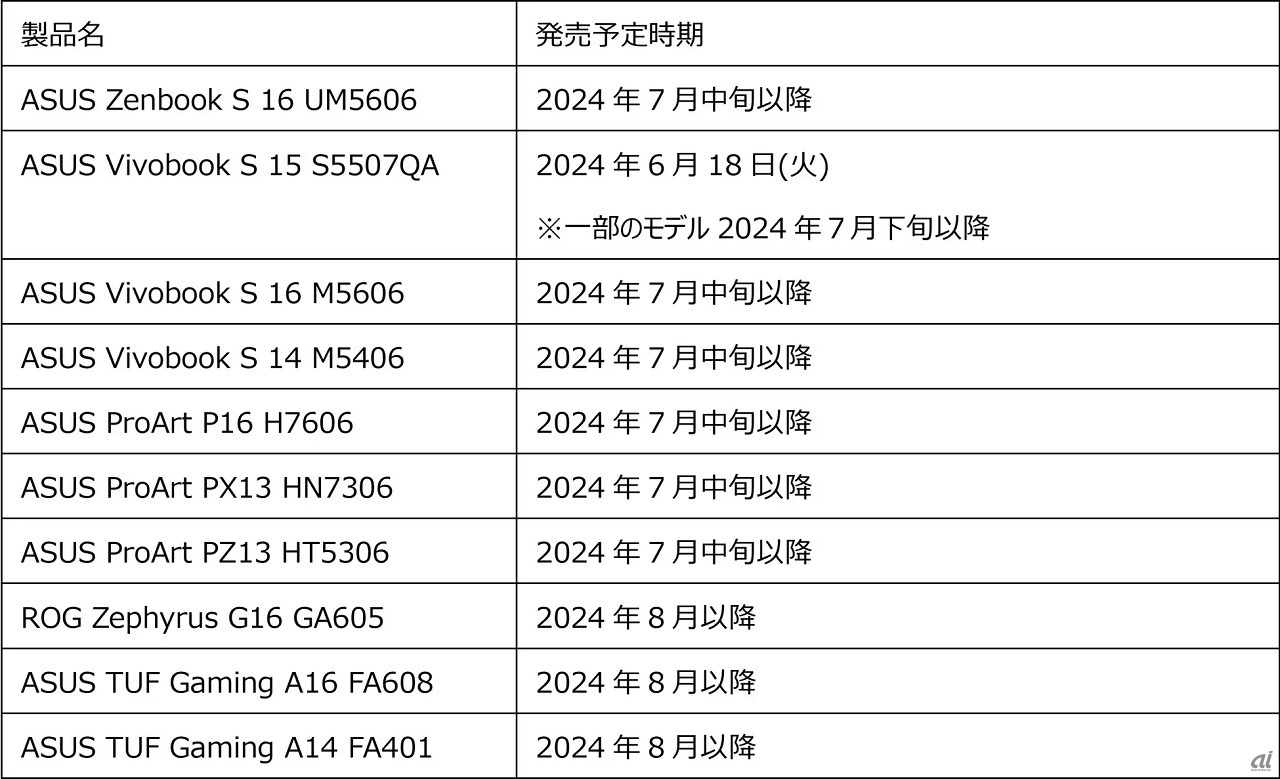 国内向けに発売するモデルと時期一覧