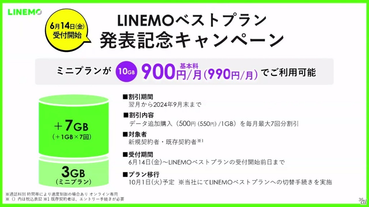 「LINEMO ベストプラン発表記念キャンペーン」の概要