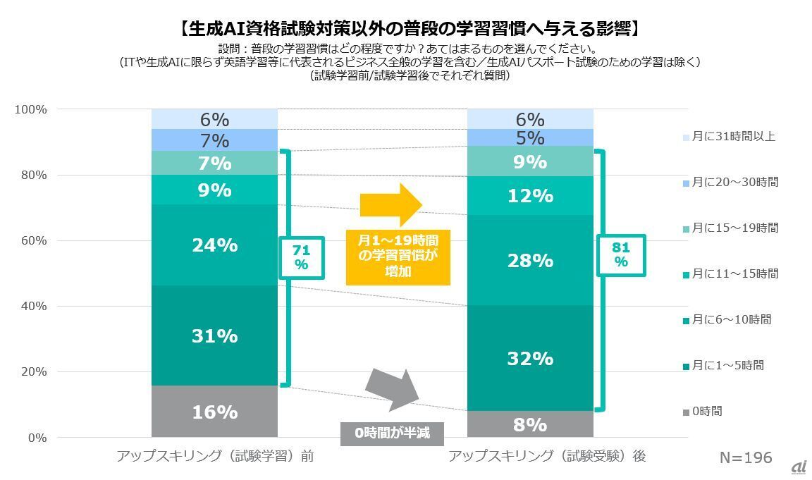 パーソル社内専用GPT活用について