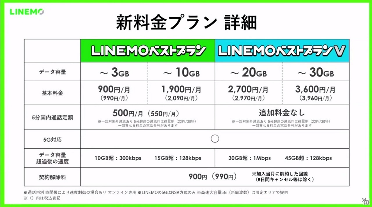 新料金プランの詳細