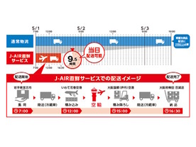 JALとルーフィ、空陸一貫の新配送サービスで生鮮品の当日輸送を可能に