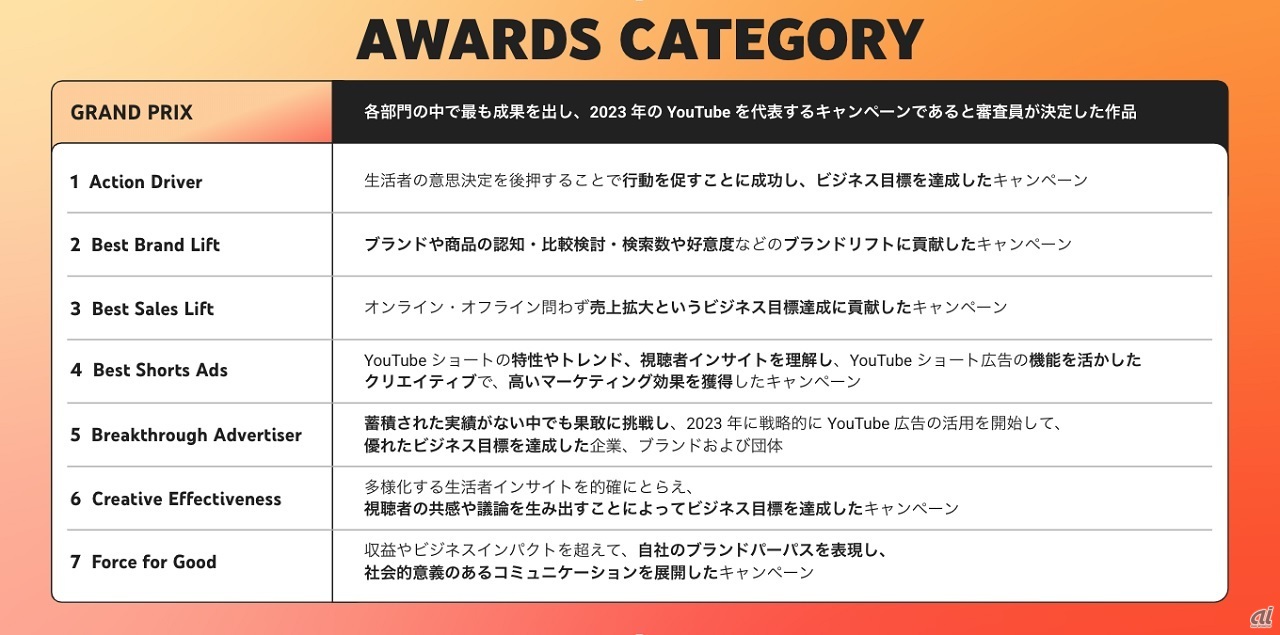 「YouTube Works Awards Japan 2024」の対象部門と概要