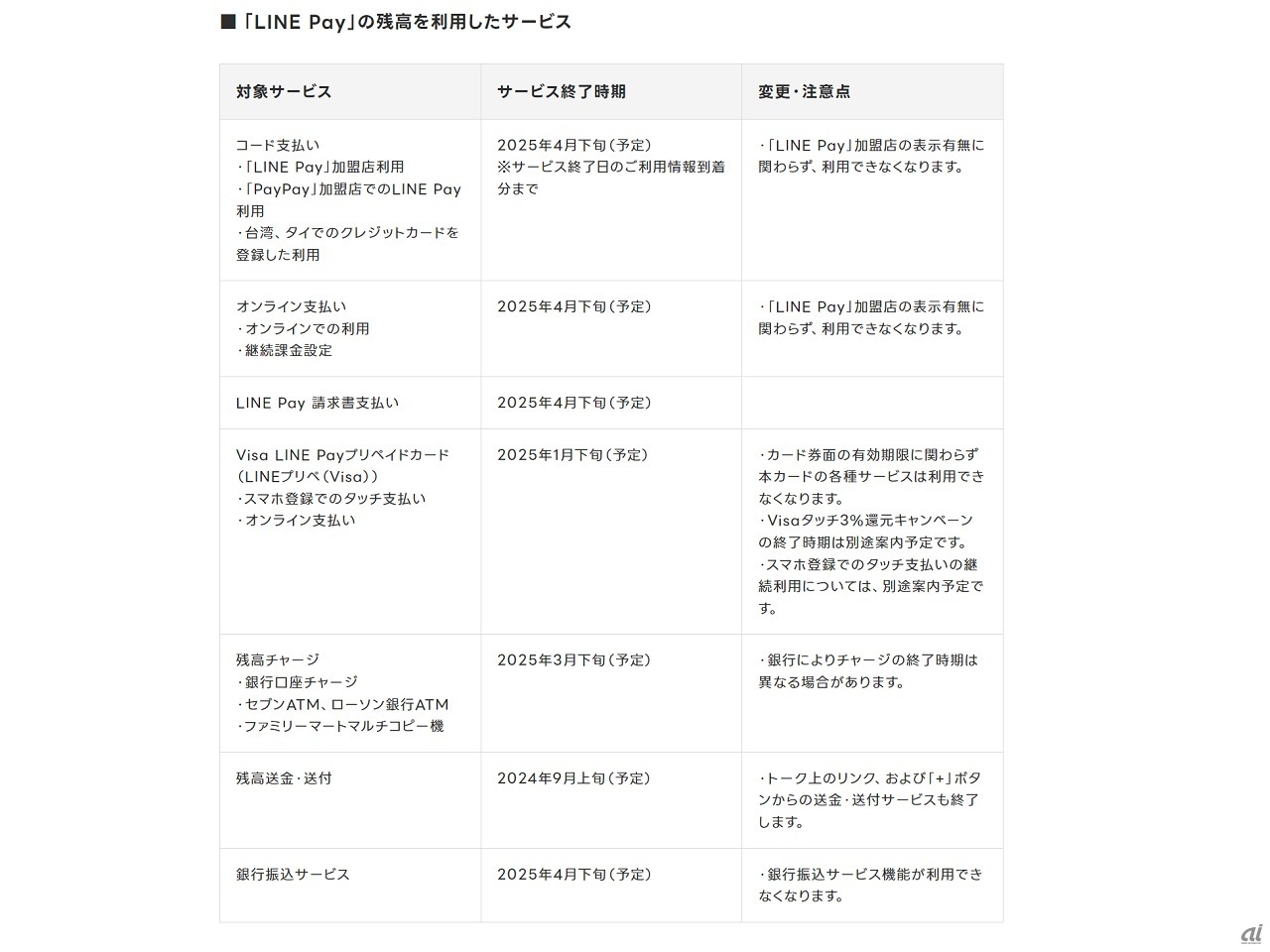 ユーザー向けサービス（1）