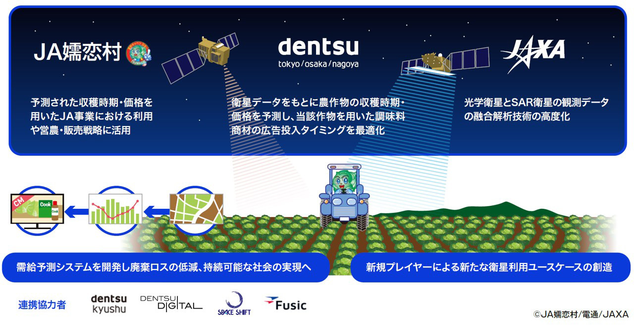 2024年度の事業共同実証体制