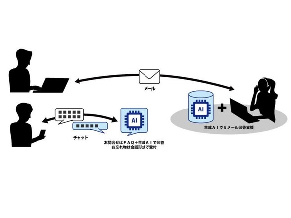 東京メトロ、利用者向けチャットボットとお客様センター双方に生成AI--鉄道会社で初