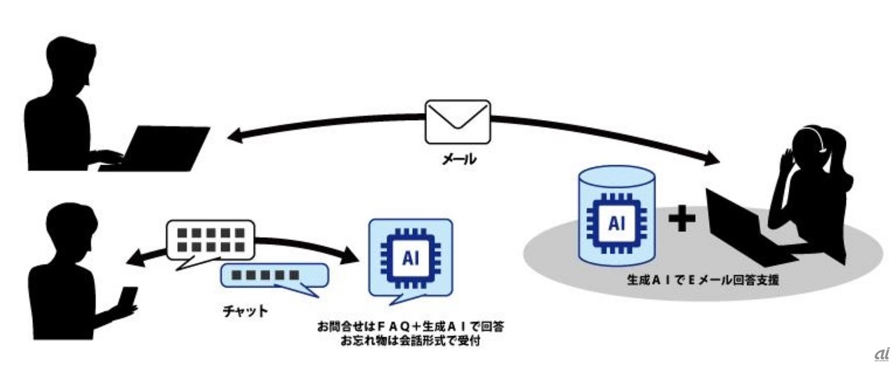 利用イメージ