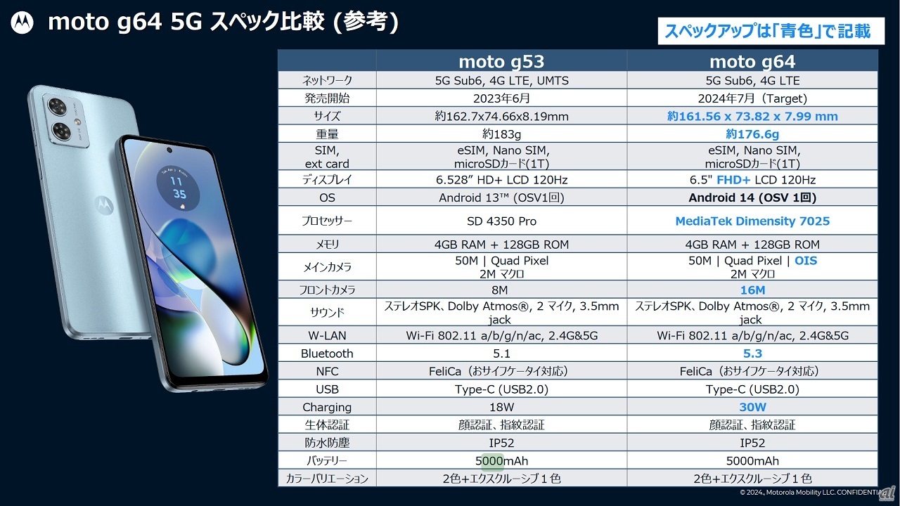 前モデル「moto g53」との比較