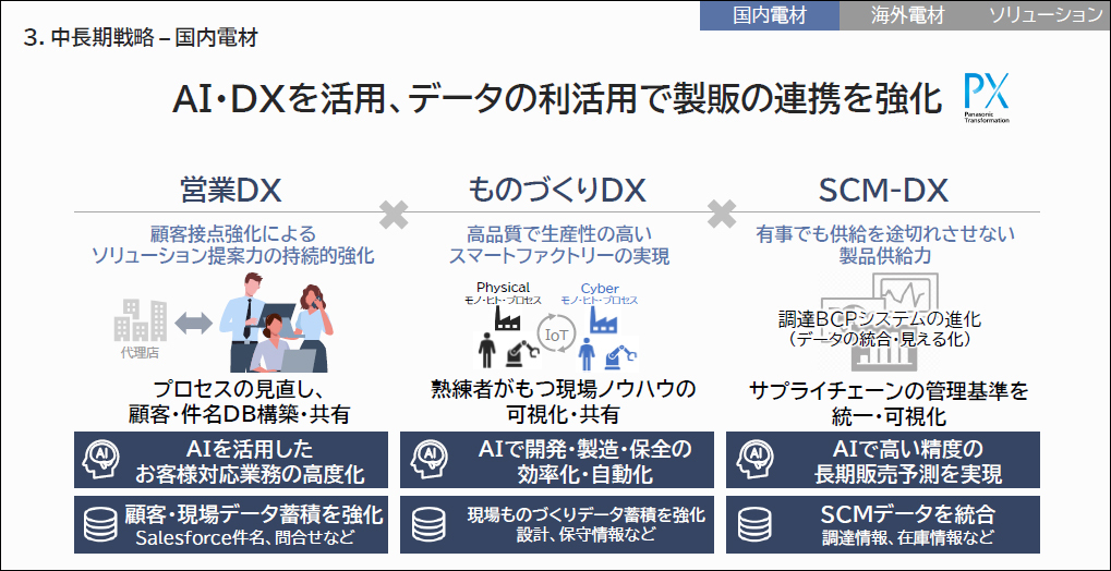 AI・DXを活用、データの利活用で製販の連携を強化