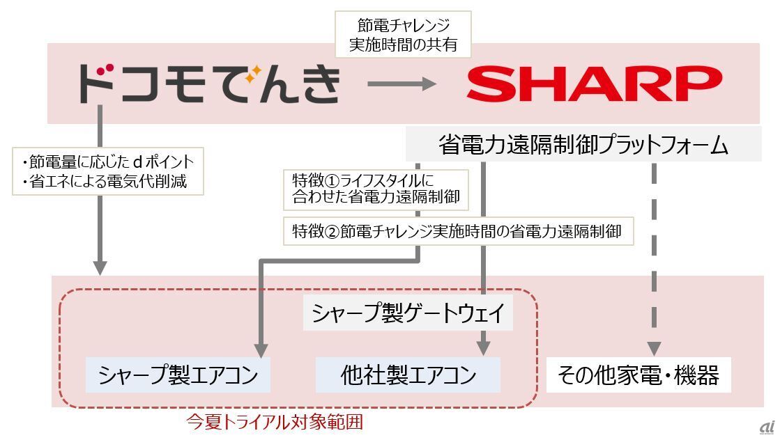 実証に関するイメージ図