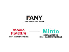 吉本興業「FANY」やNTTドコモ・スタジオ＆ライブら、縦型ショートドラマの国産PFを立ち上げ