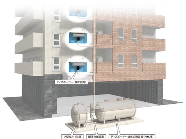 生ごみを利用して建物共用部に電力を供給