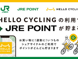 シェアサイクル「HELLO CYCLING」で「JRE POINT」を付与--100円ごとに1ポイント