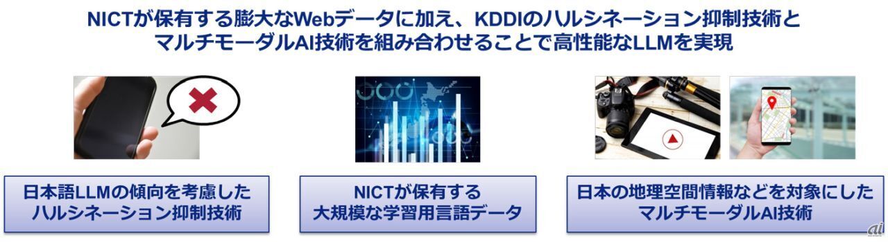 KDDIとNICTとの、大規模言語モデル（LLM）に関する共同研究について