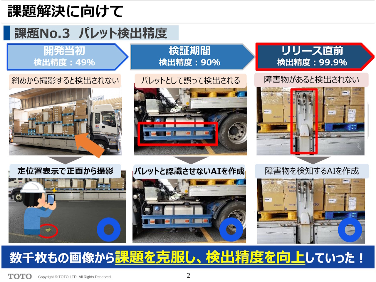 課題解決に向けて パレット検出精度