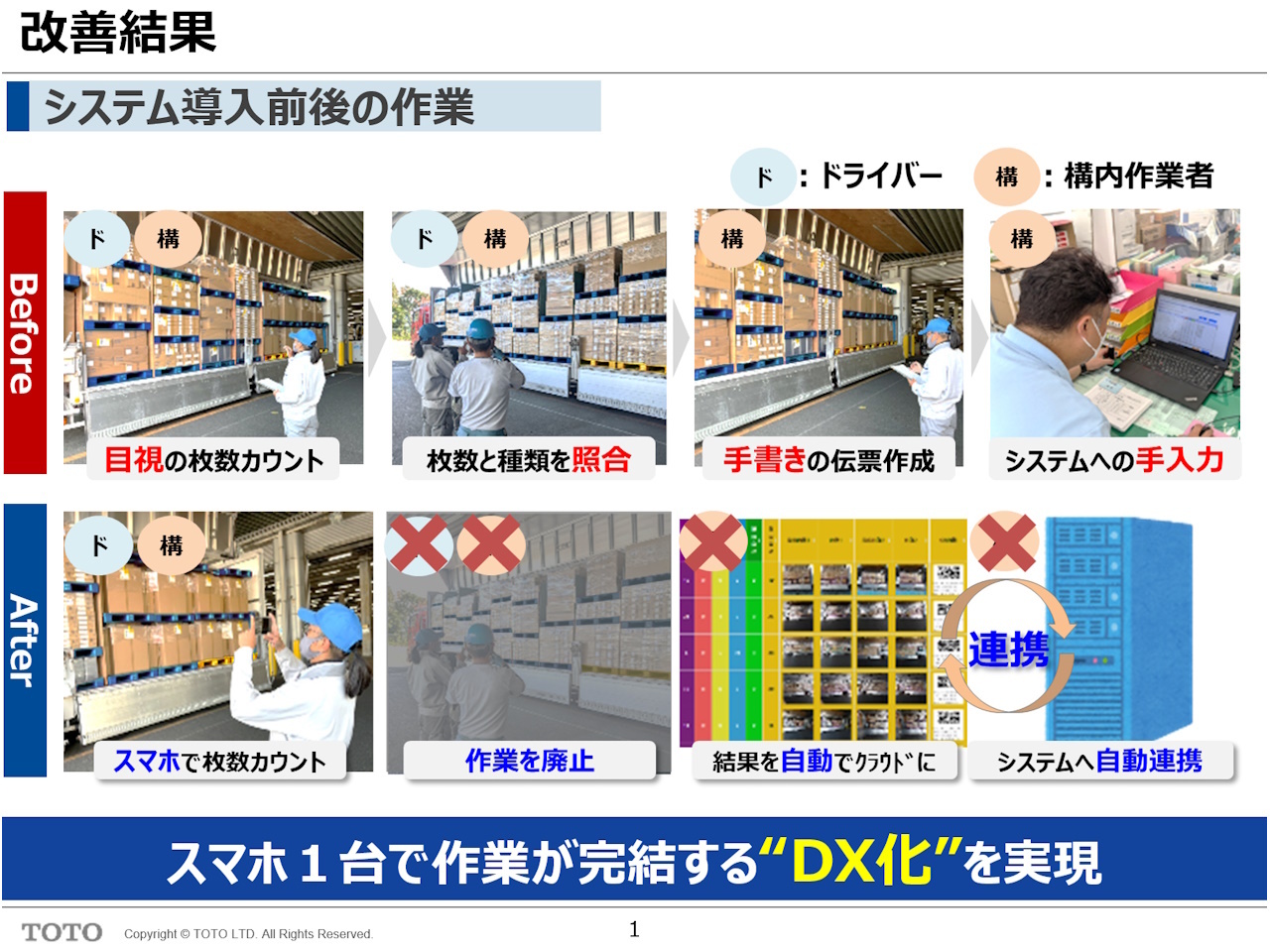 改善結果