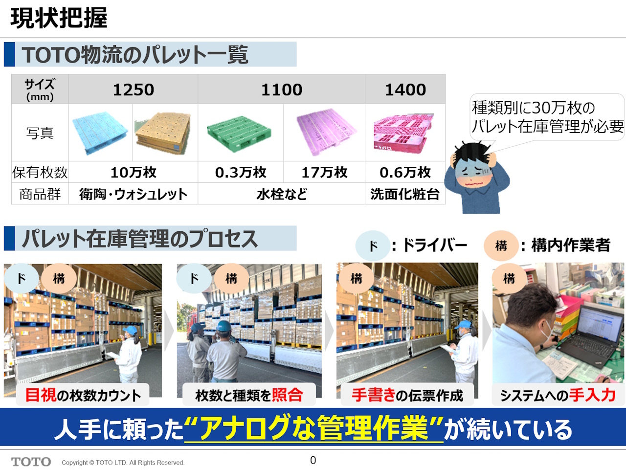 パレットファインダー導入前のパレット在庫管理プロセス