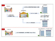 日本郵便、山口県周南市で郵便局を使用したオンライン診療–医療提供体制の構築に寄与