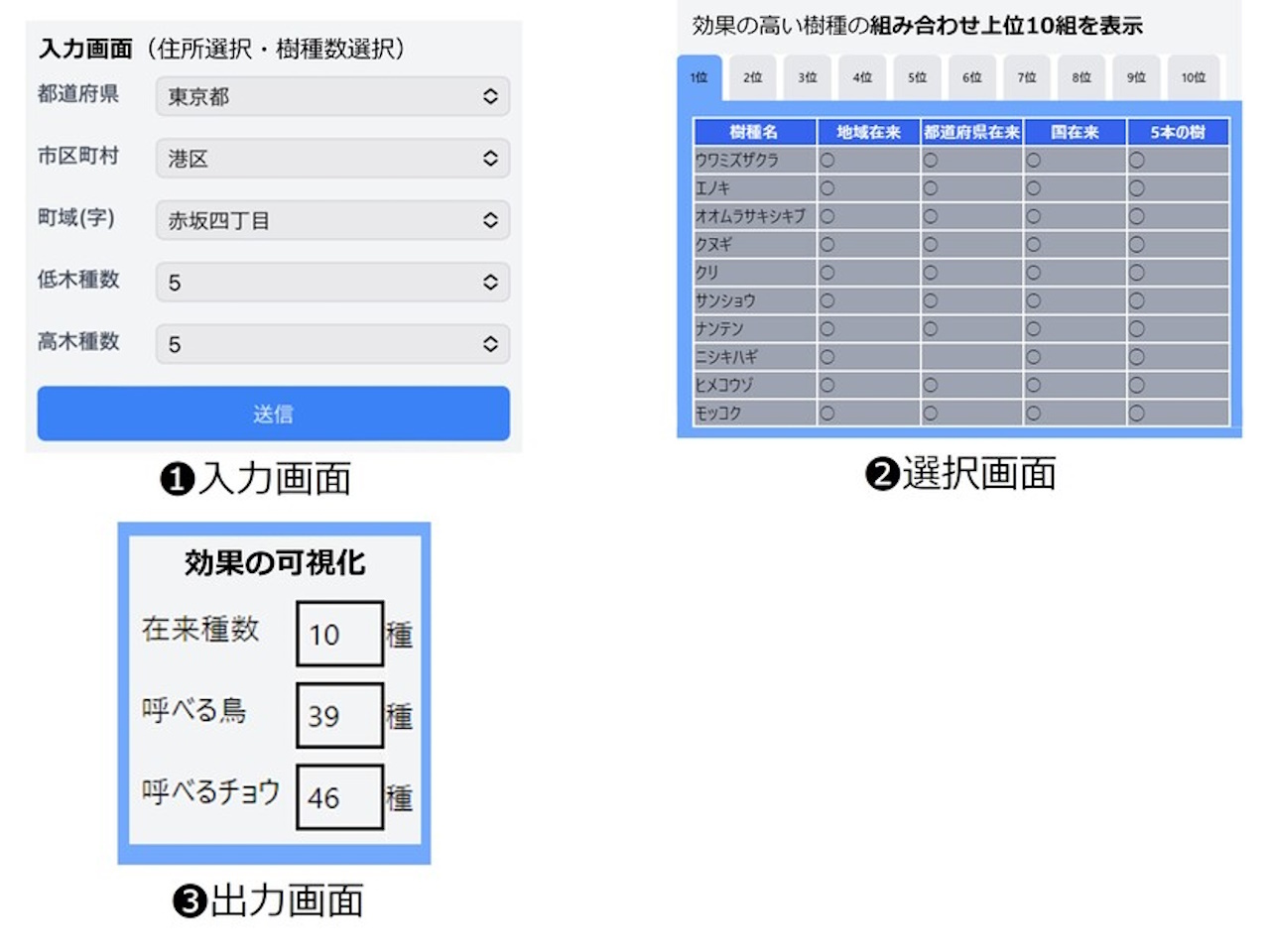 「生物多様性可視化提案ツール（仮称）」操作イメージ