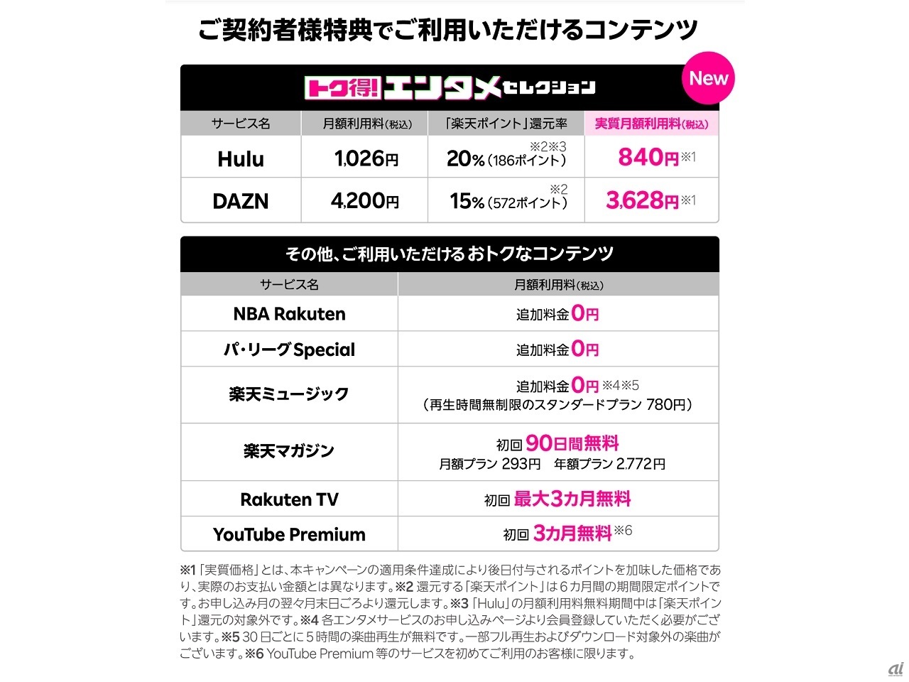 楽天モバイルのエンタメコンテンツのまとめ