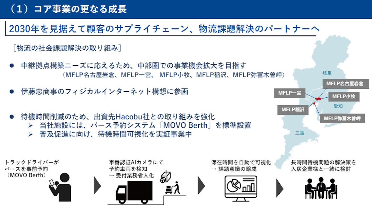 物流の2024年問題への対応