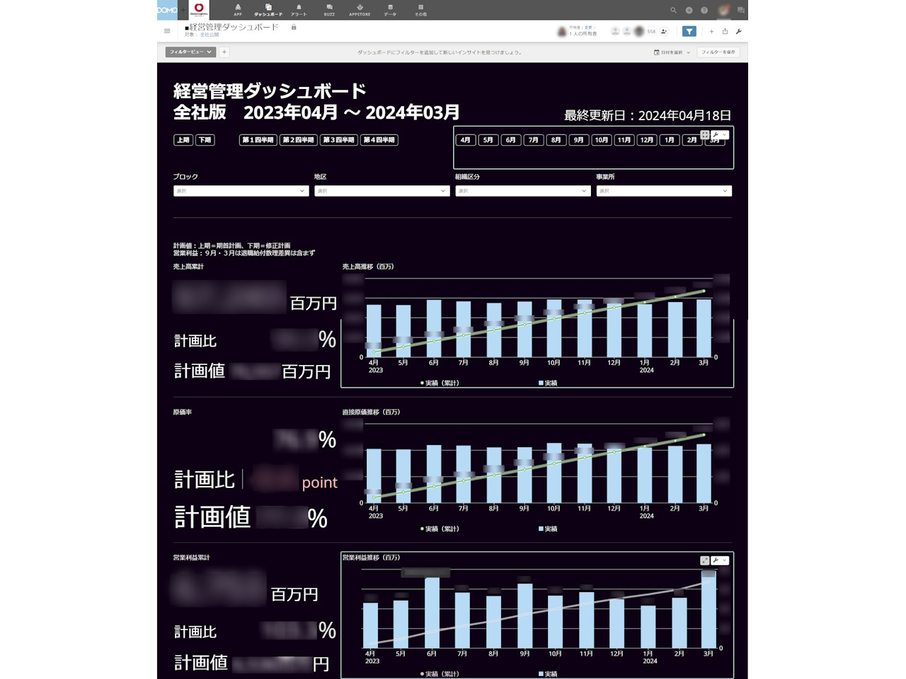 経営管理ダッシュボード