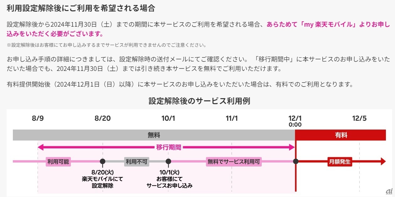 8月8日以前の契約者が10月1日にサービスを申し込んだ場合の利用イメージ