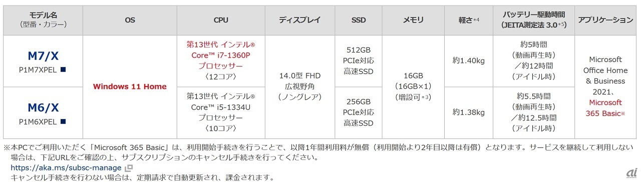 dynabook M7・M6の主なスペック