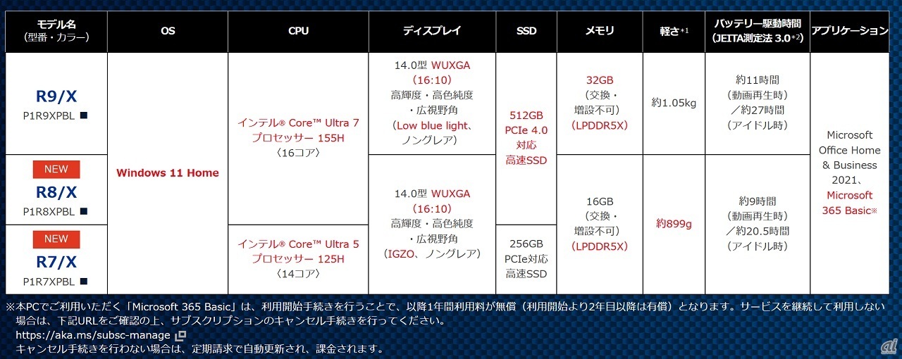 dynabook R8・R7と、4月に発売したR9（型番：P1R9XPBL）の主なスペック