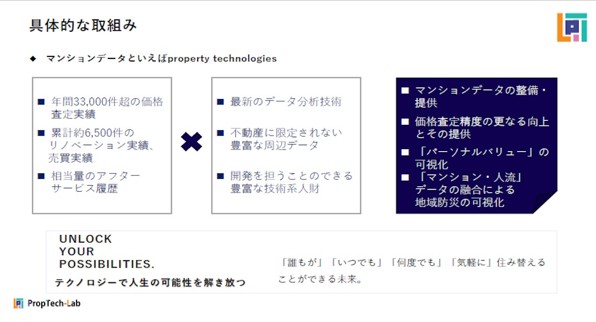 PropTech-Labの取り組み