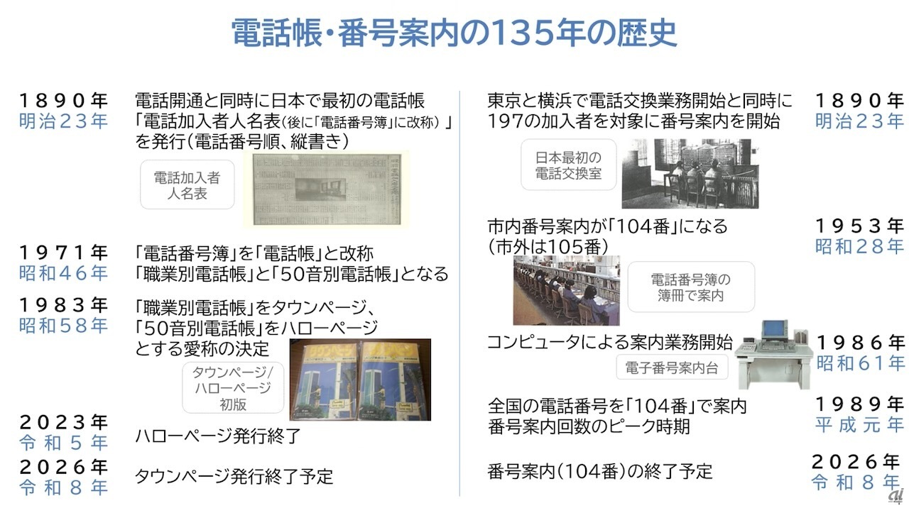 タウンページと104番の歴史