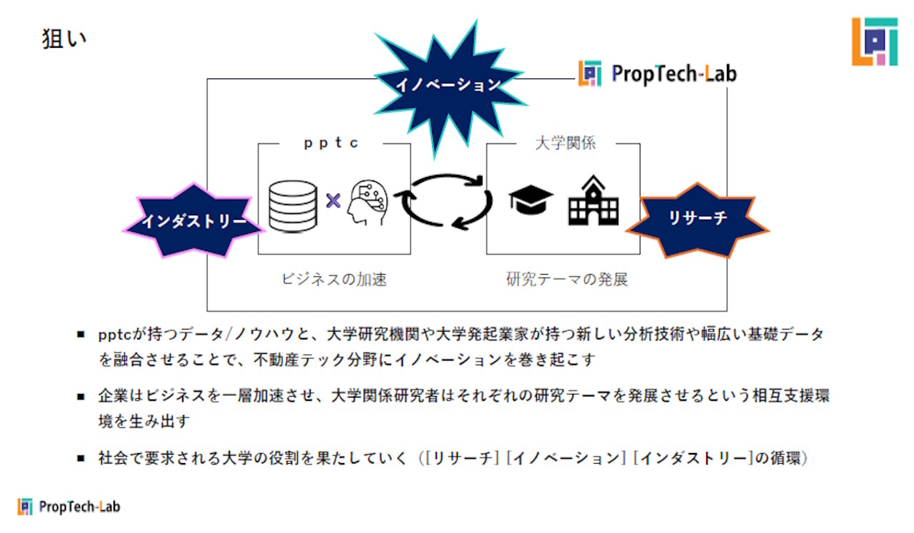 PropTech-Labの狙い