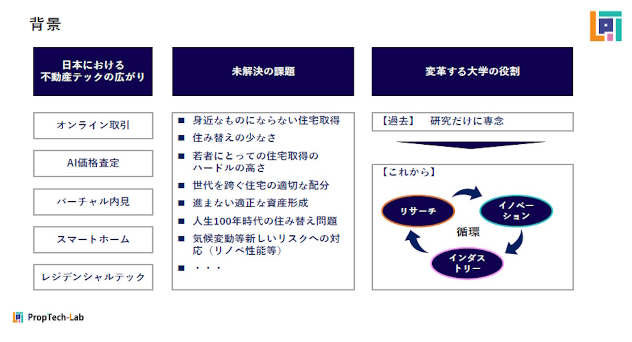 設立の背景