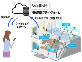 階段利用をスマホで促すスマートビルへ--OKIら3社、「Wellbit Office」開始