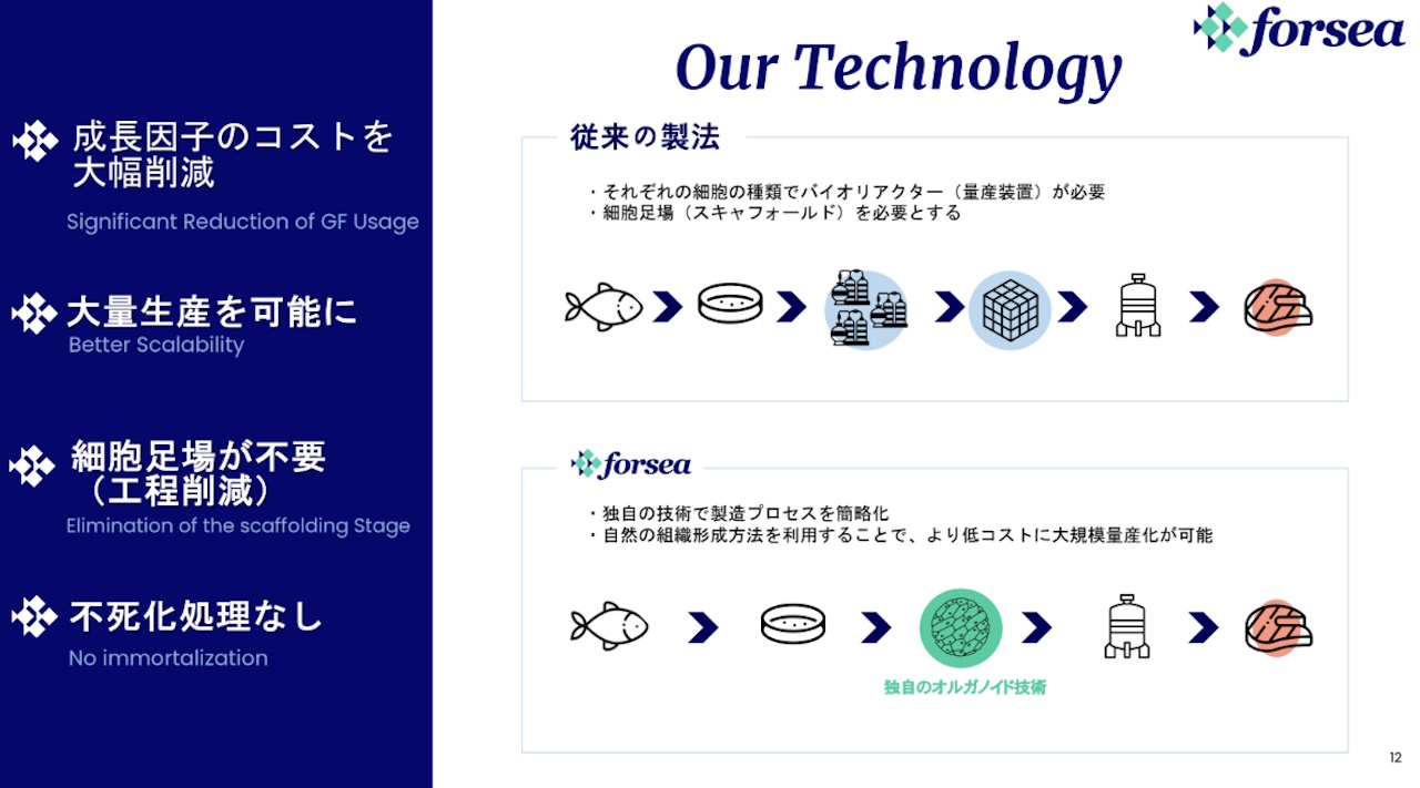 Forsea Foodsの細胞培養技術