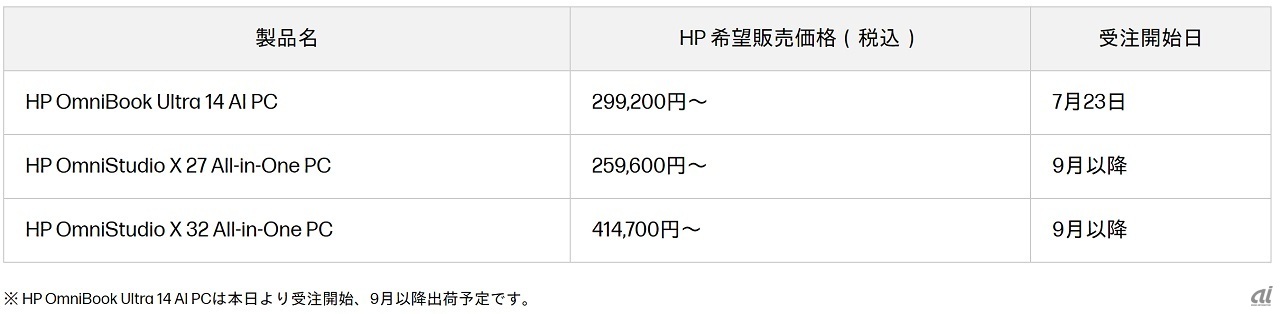 それぞれの価格と受注開始日