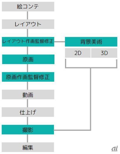 「リコリス・リコイルNFT by A-1 Pictures」