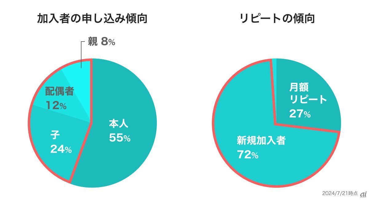 PayPayほけん「熱中症お見舞い金」